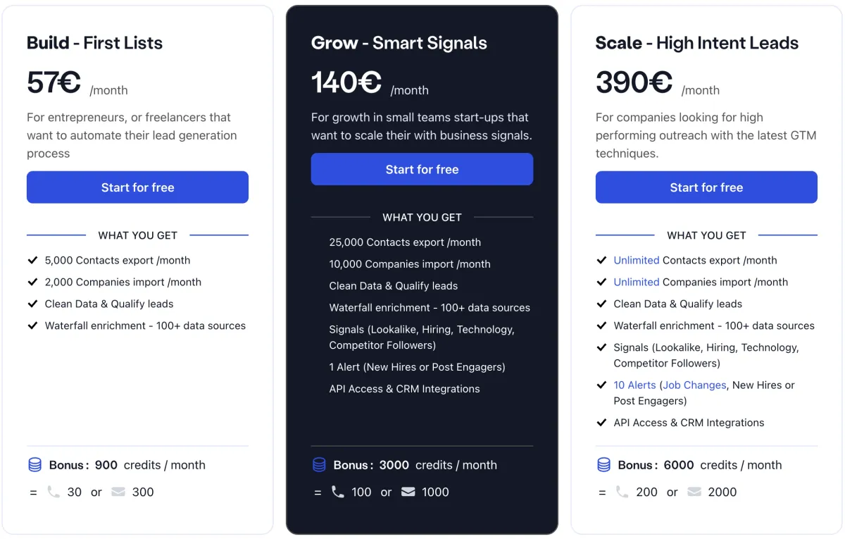 Pipecorn  pricing page screenshot