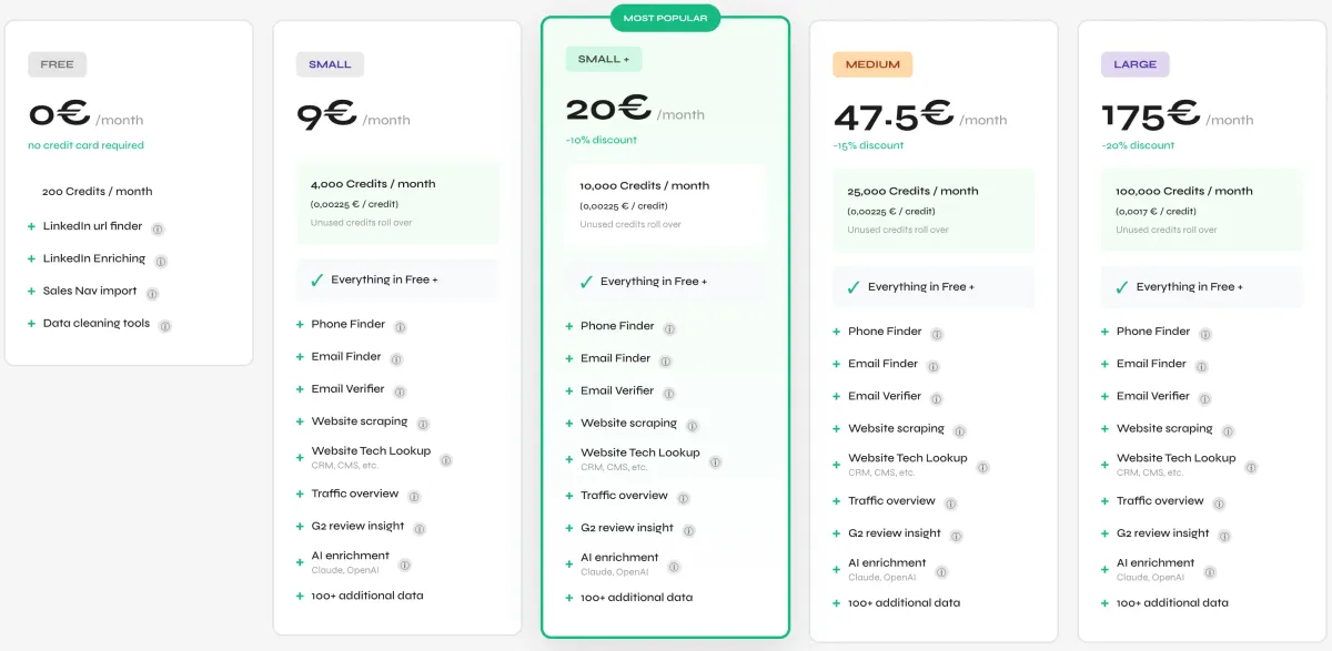 Derrick App  pricing page screenshot