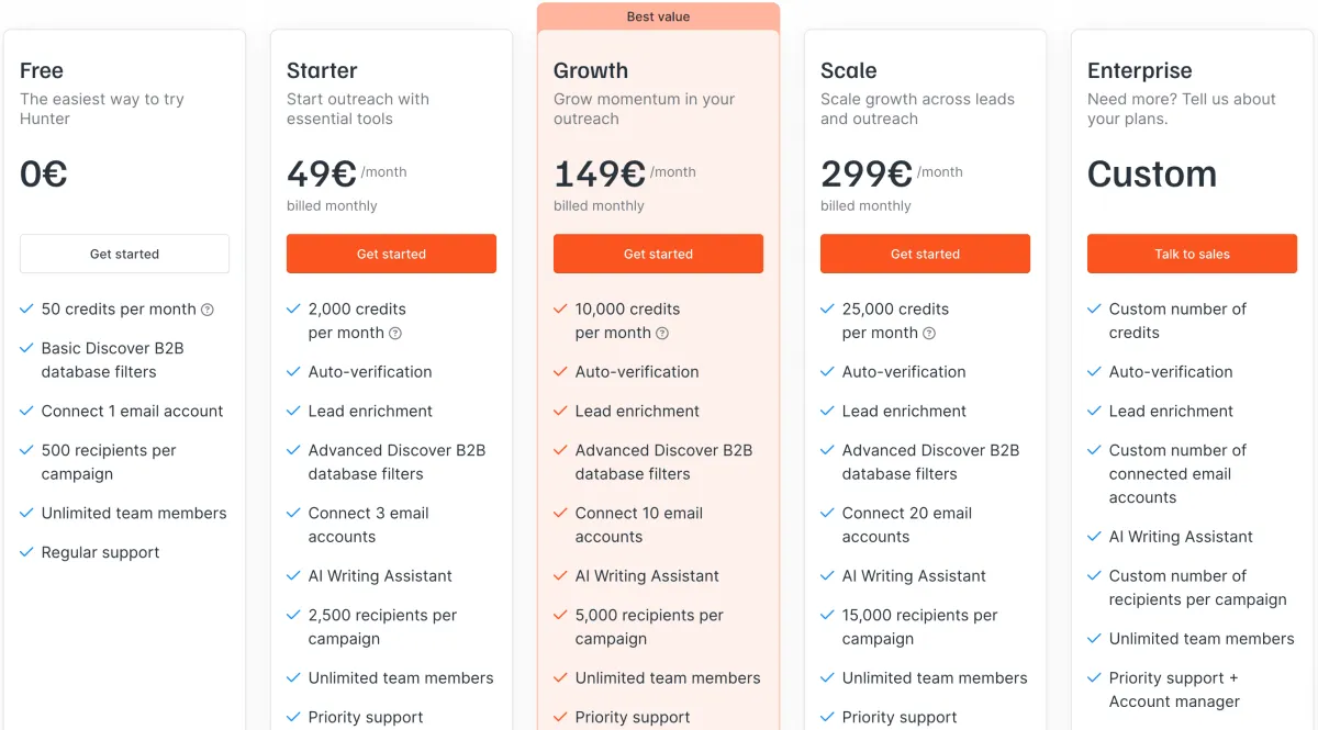 Hunter.io  pricing page screenshot