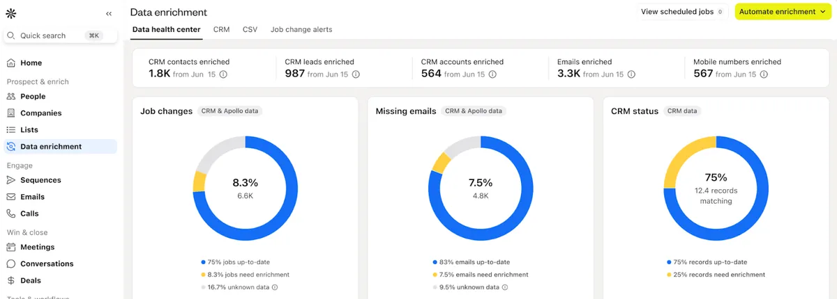 Best AI tool for Contact Enrichment: Apollo.io  product screenshot
