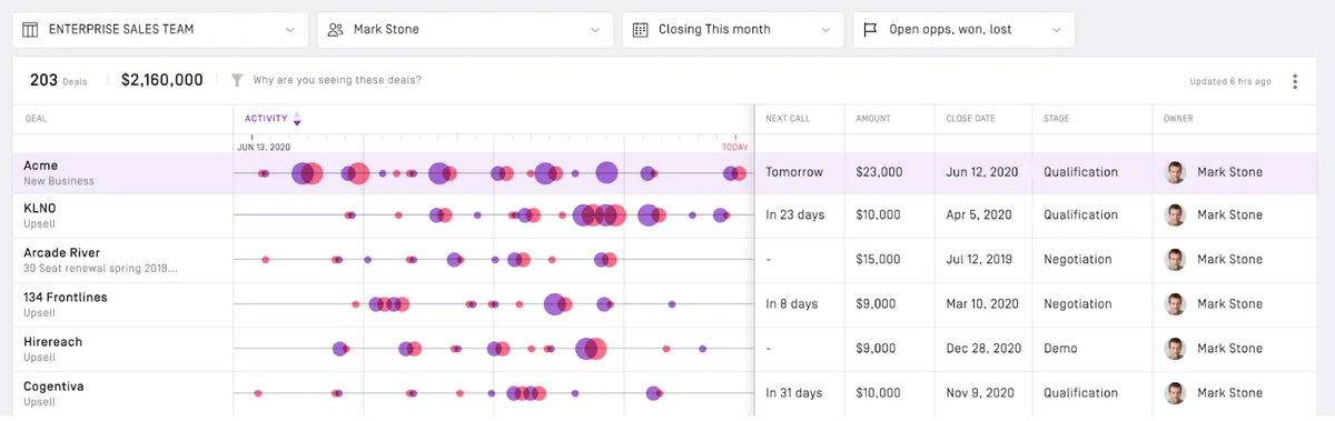 Best AI tool for Sales Coaching: Gong.io  product screenshot