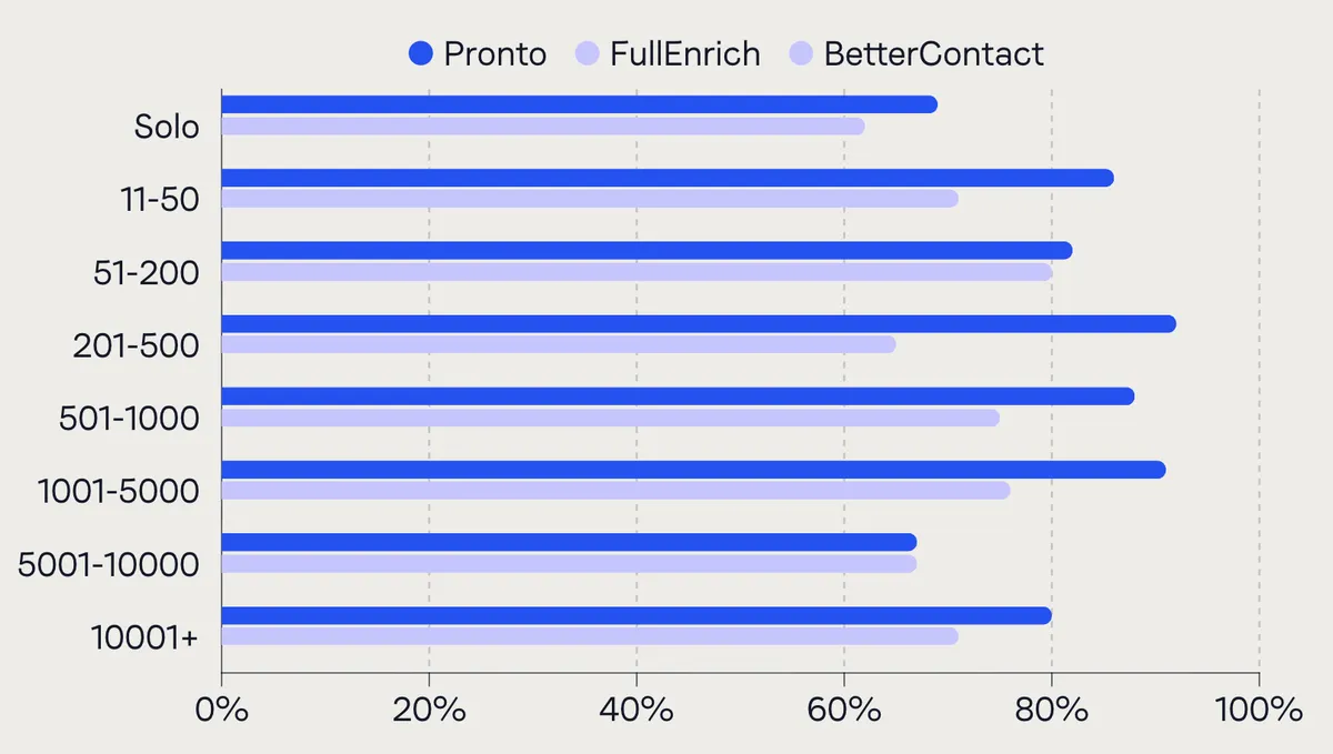 Company Size Breakdown  product screenshot