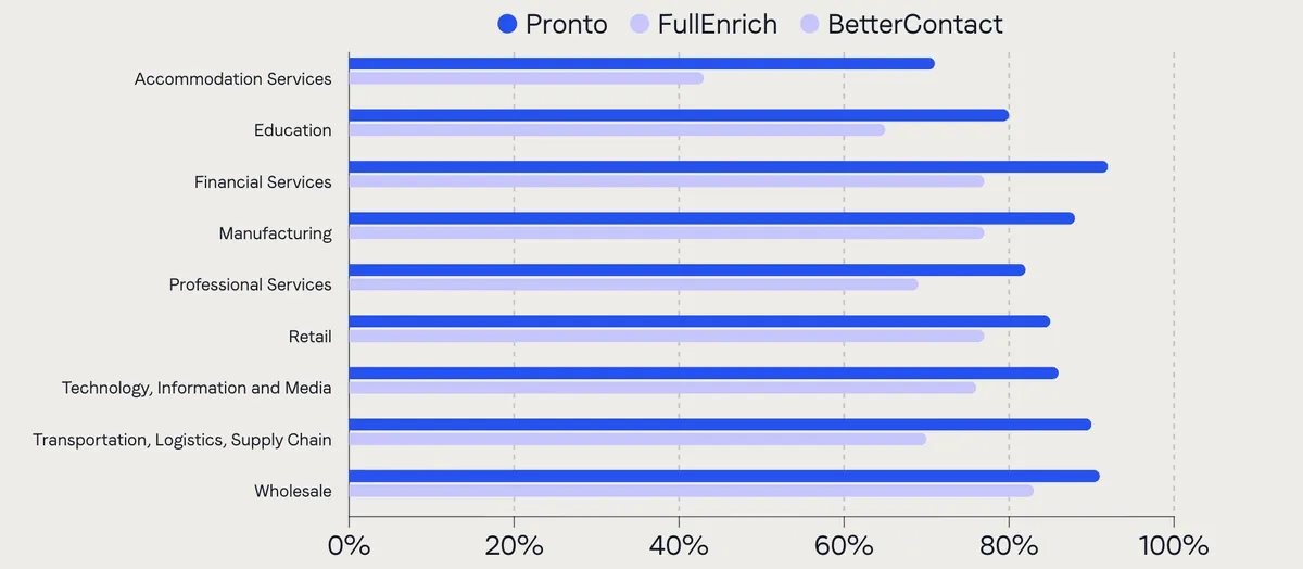 Industry Breakdown  product screenshot