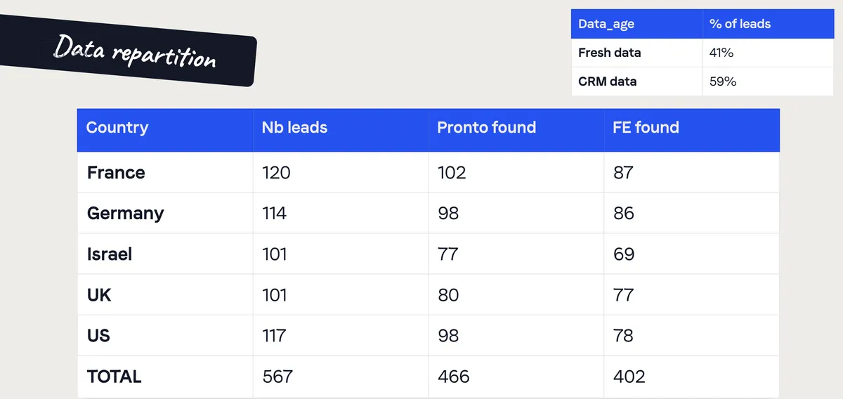 Benchmark Dataset Overview  product screenshot