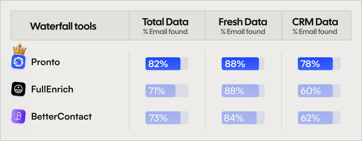 Global Results (All Leads Combined)  product screenshot