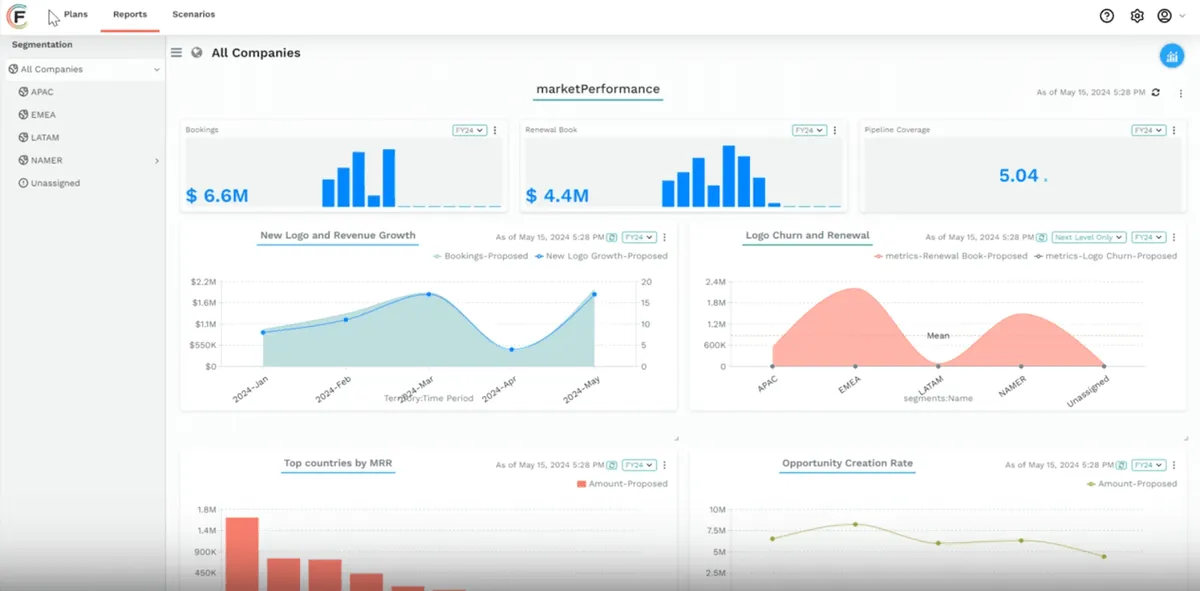 Fullcast  product screenshot