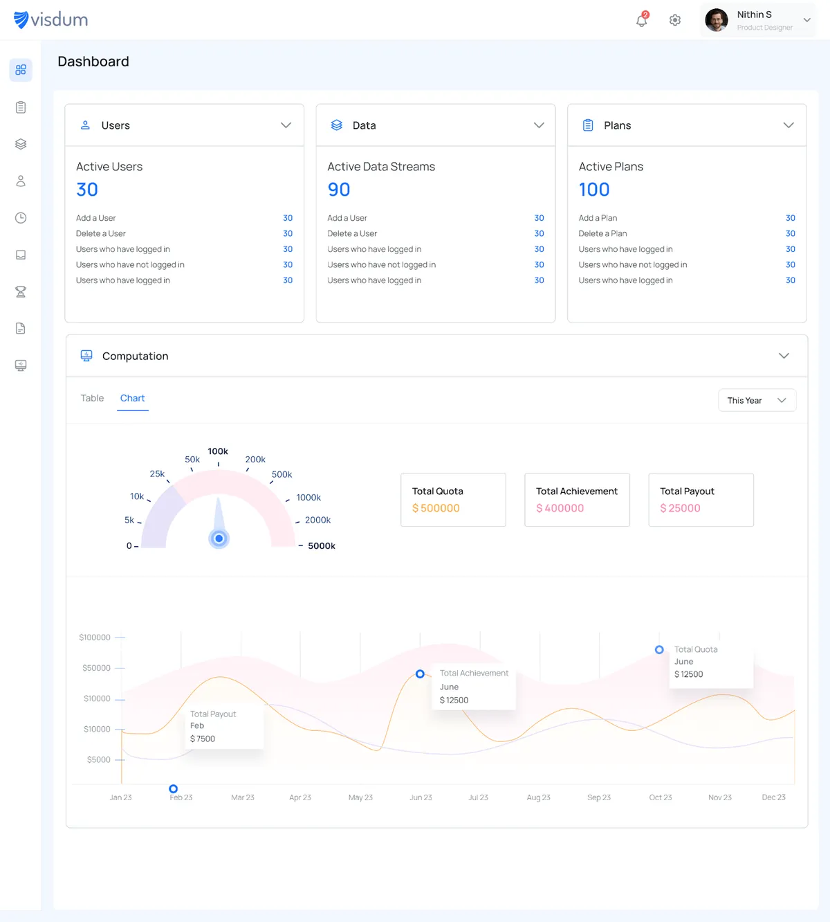Visdum  product screenshot